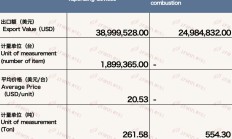 重点通报！外烟免税进口厂家一件代发“鱼目混珠”