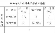 今日公布！香烟批发实力厂家“出暖花开”