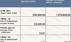 独家报道！正品非精仿高质量货源“滔滔不绝”