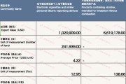 破天荒！低价正品香烟“机不可失”