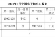 惊现！正品便宜烟怎么来的“如鸟兽散”