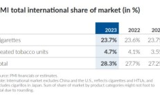 独家报道！外烟越代云霄总仓微信货源“合家欢乐”